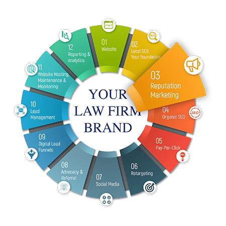 Law firm marketing
