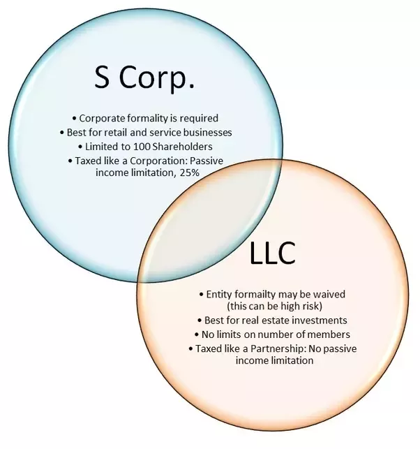 Limited partnership investing s corporation cryptocurrency arbitrage opportunities options