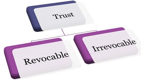 Revocable or Irrevocable Living Trusts?