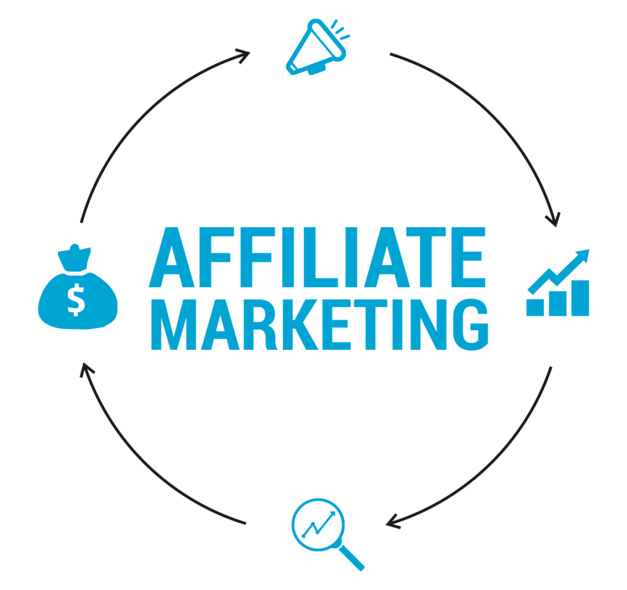 how-to-get-started-in-affiliate-marketing